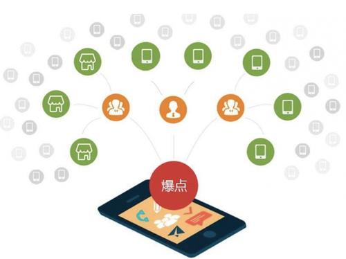 献县为什么越来越多的企业通过软文营销来引流